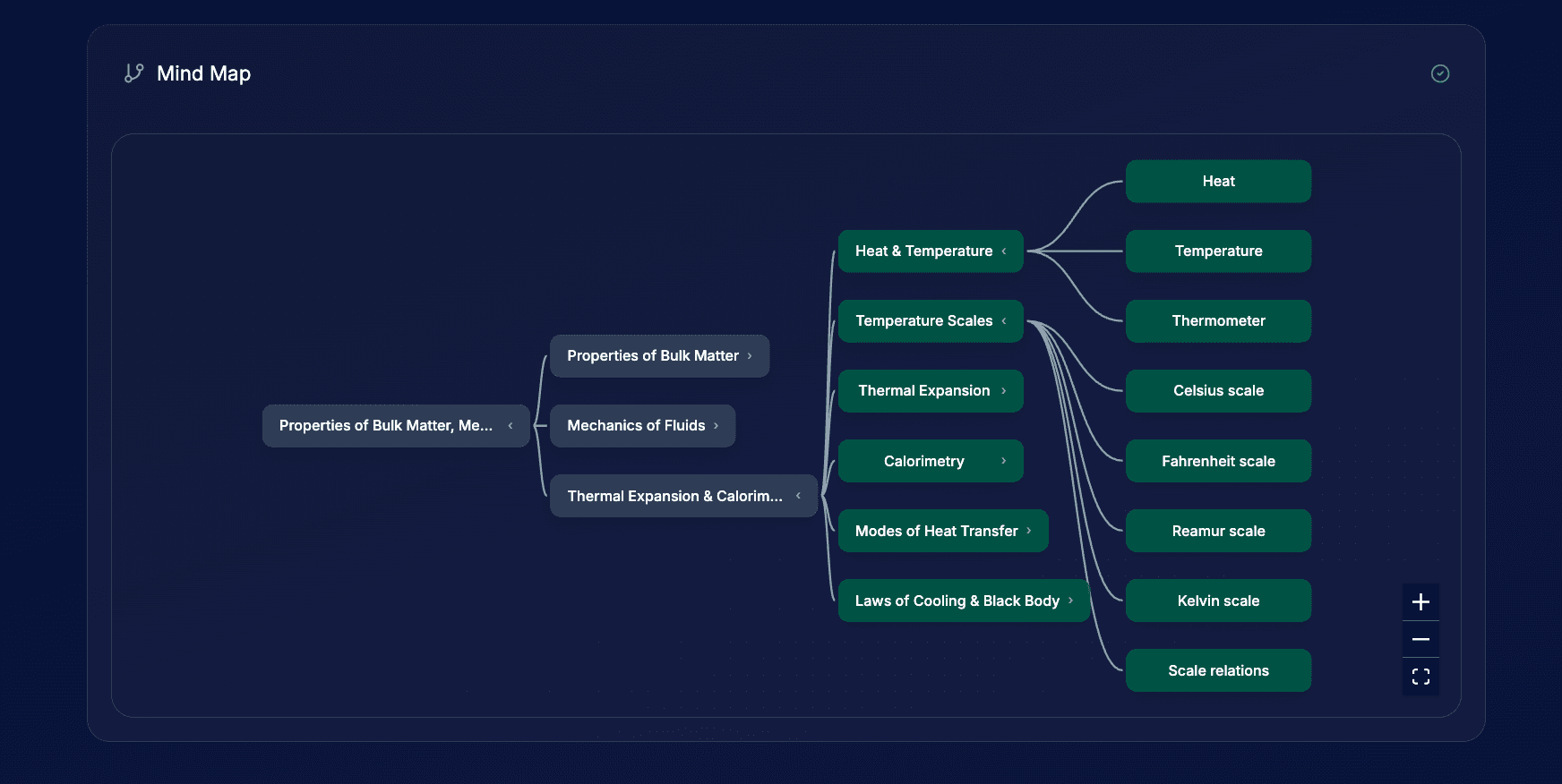 PrismLMS AI course builder generating a mindmap from an uploaded chapter document