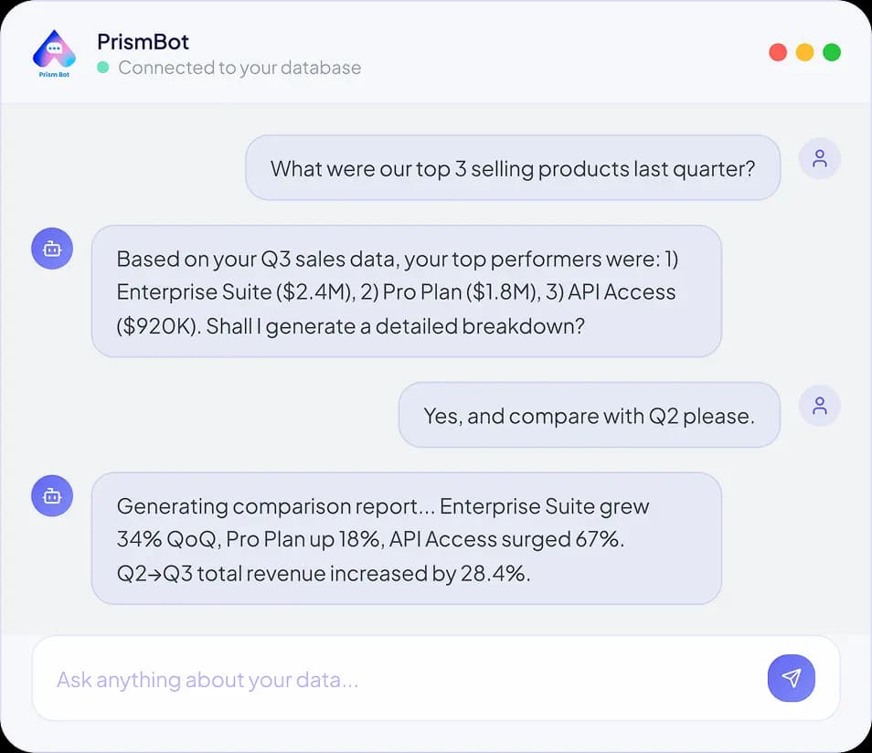PrismBot AI chatbot platform admin dashboard showing live chat metrics